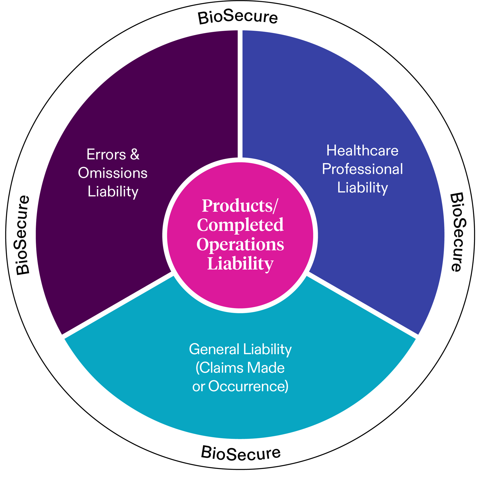BioSecure-infographic