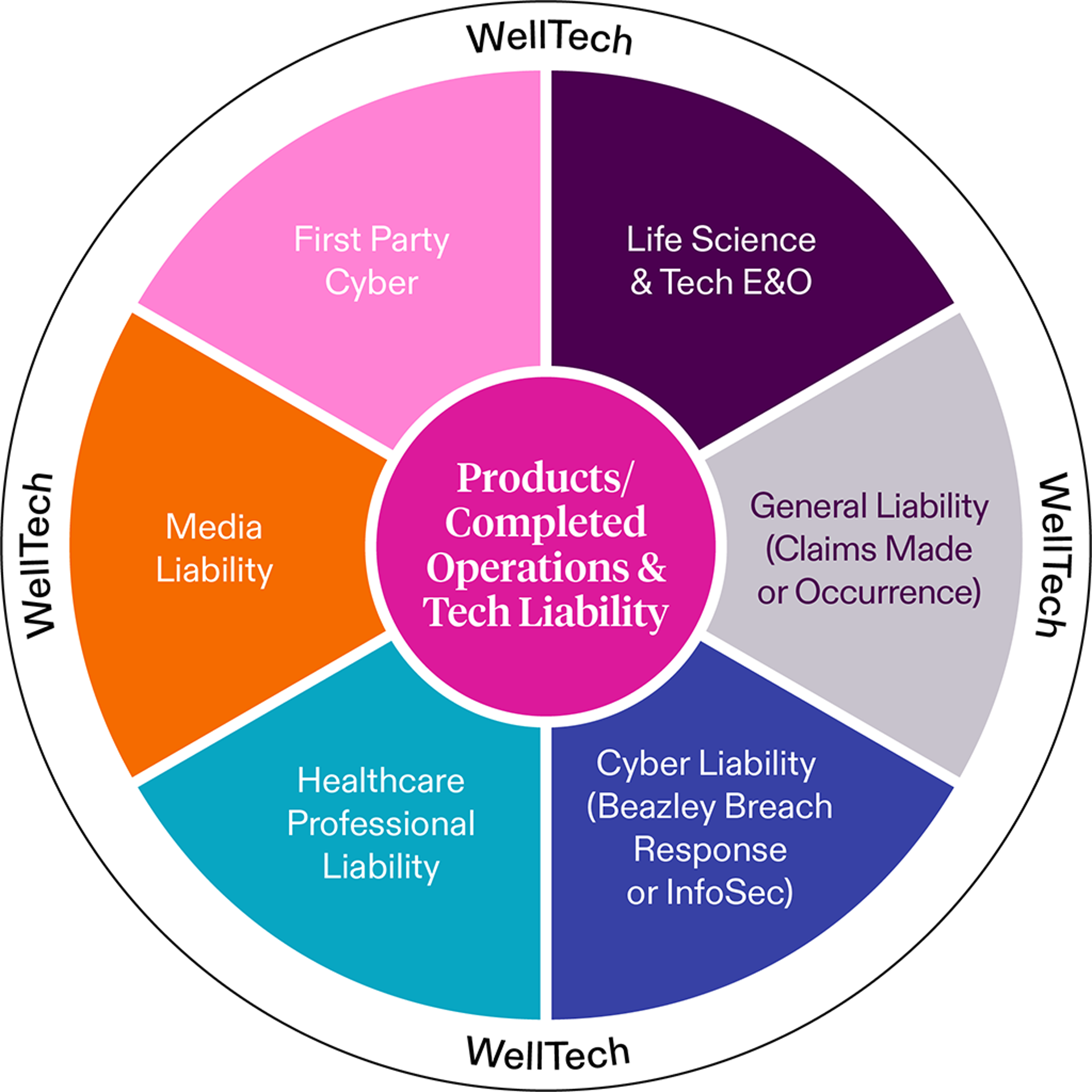 welltech-infographic-1