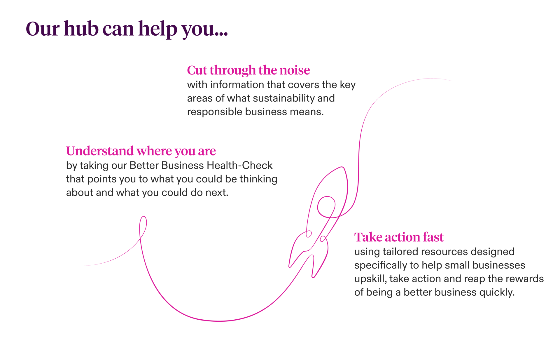Diagram (with heading) 2