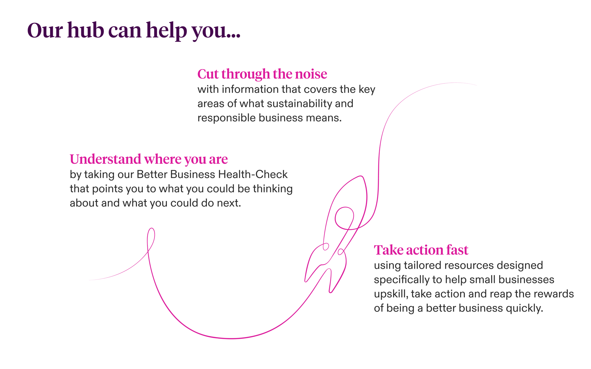 Diagram (with heading) 2