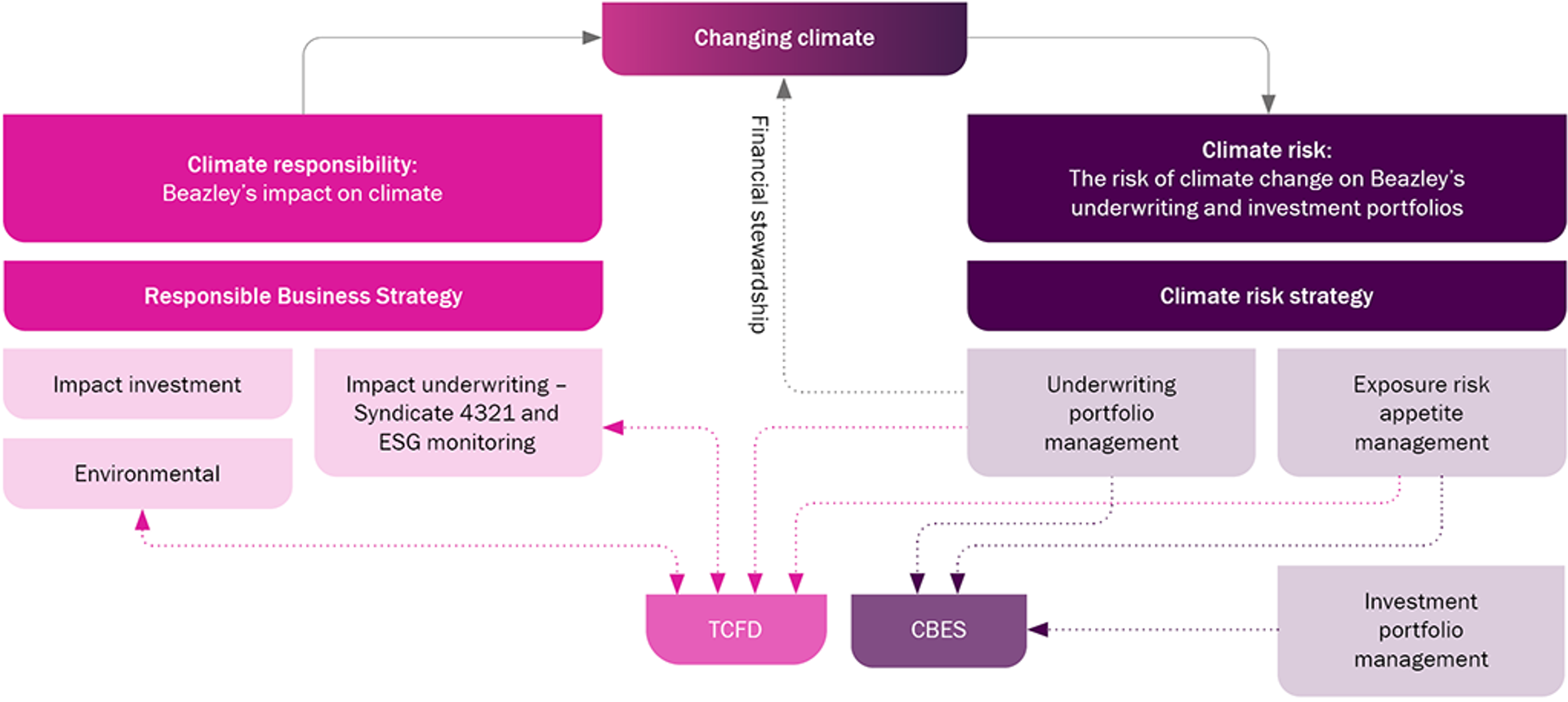 climate-change-framework